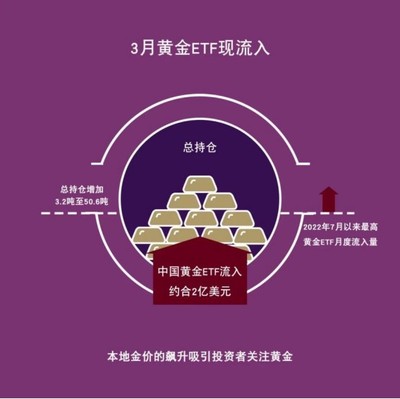中国央行连续第五个月增加黄金储备