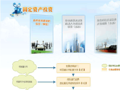 河北省固定资产投资管理项目审批、核准、备案流程图